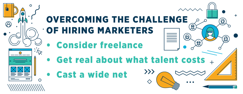 hiring marketers challenges