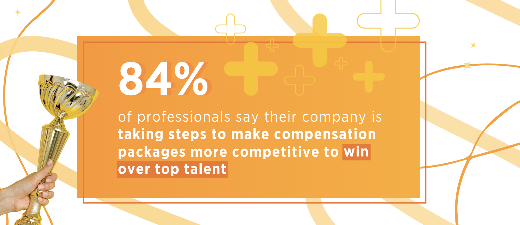 Top Talent Compensation | 2023 Salary Guide